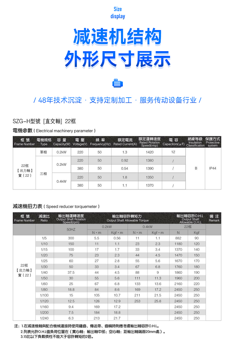 山藤直交轴减速电机SZG22F.jpg