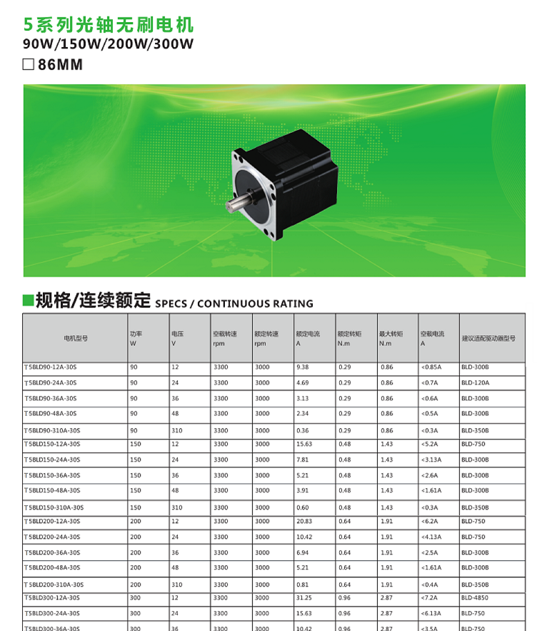 直流无刷电机5系列90W.png