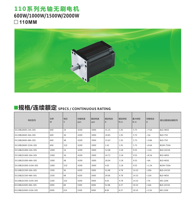 直流无刷电机110系列600W.png