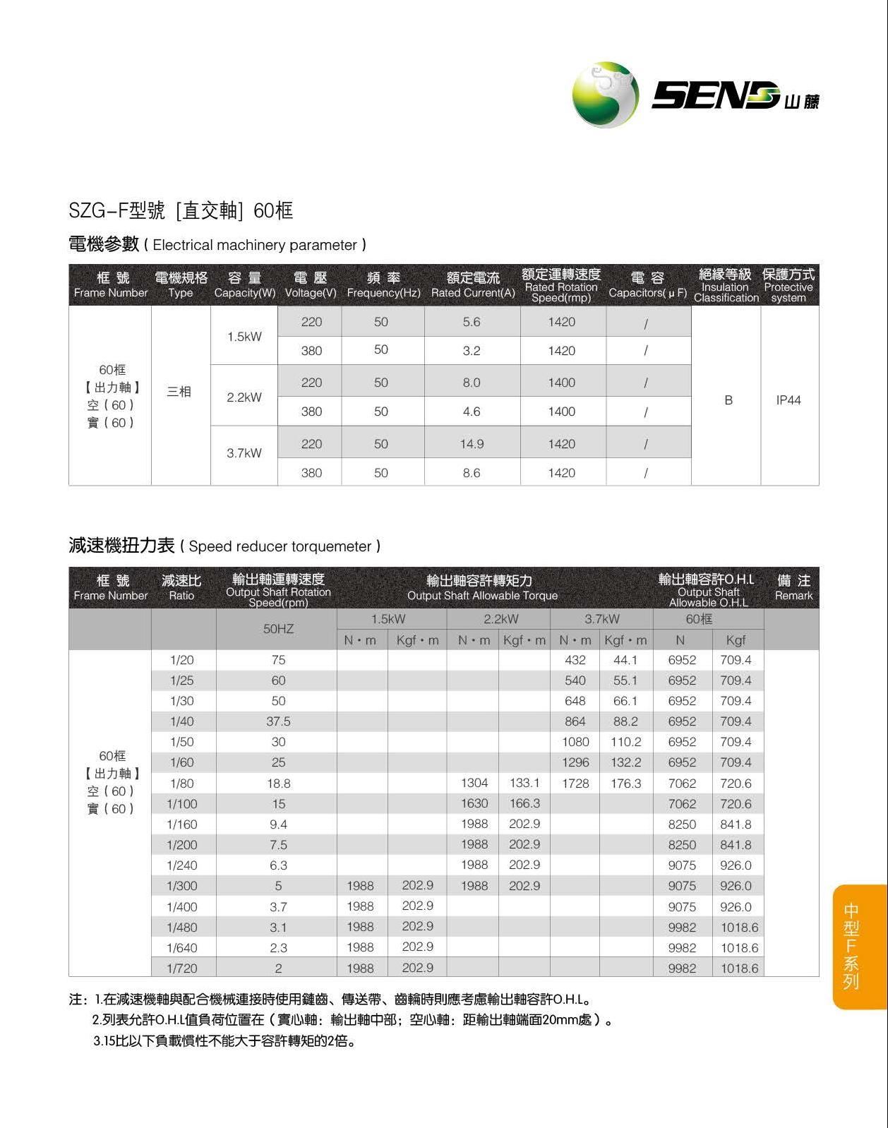 山藤电机60F框.jpg